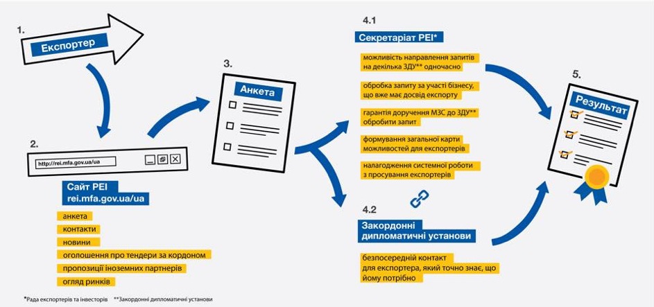 велика британія - рада експортерів та інвесторів при мзс україни велика британія - рада експортерів та інвесторів при мзс україни